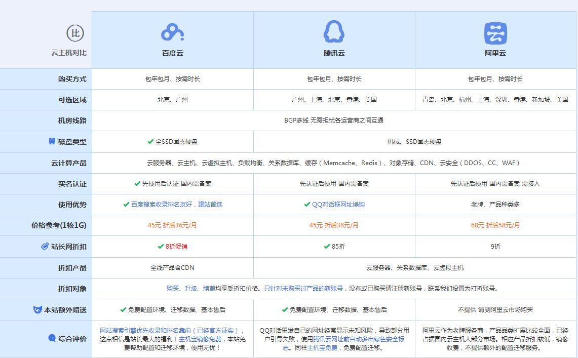 邛崃云主机代理对比.jpg